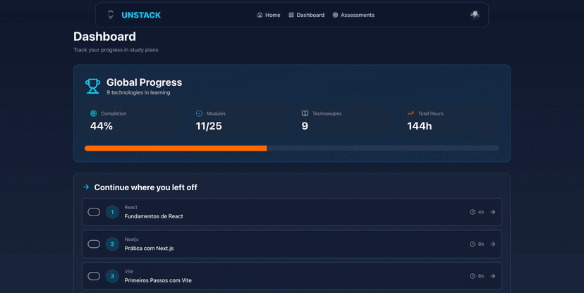 Personalized learning platform for developers